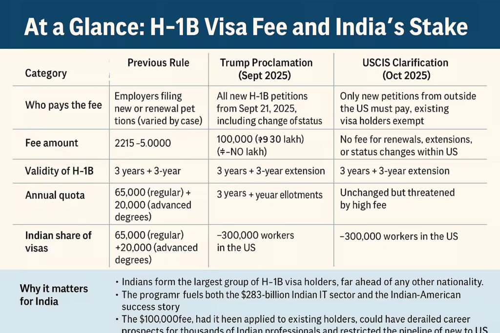h1b